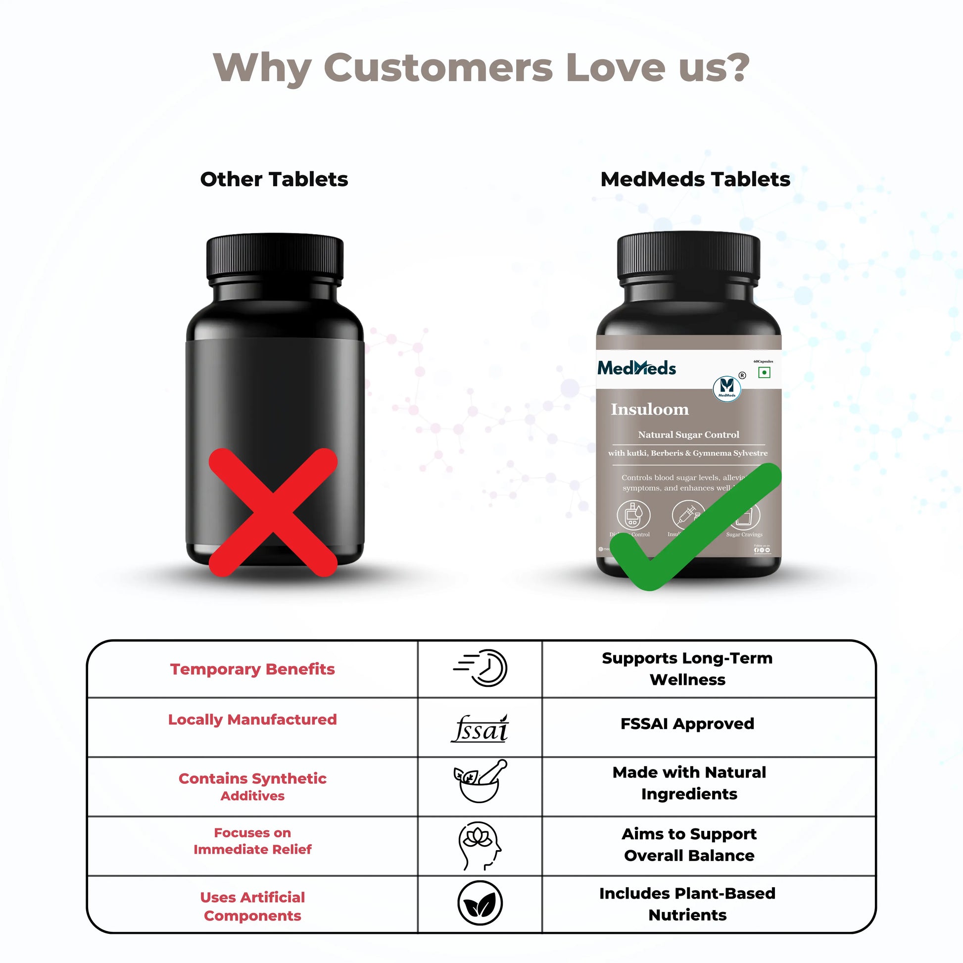 Insuloom The Natural Sugar Control My Store