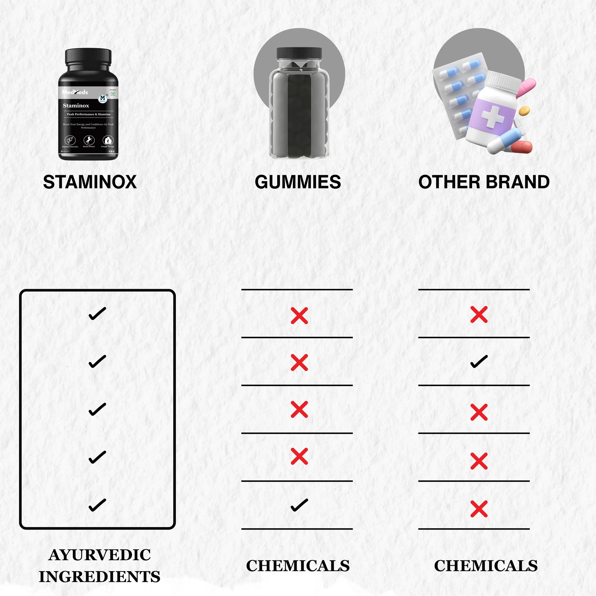 Staminox – Ayurvedic stamina supplement My Store