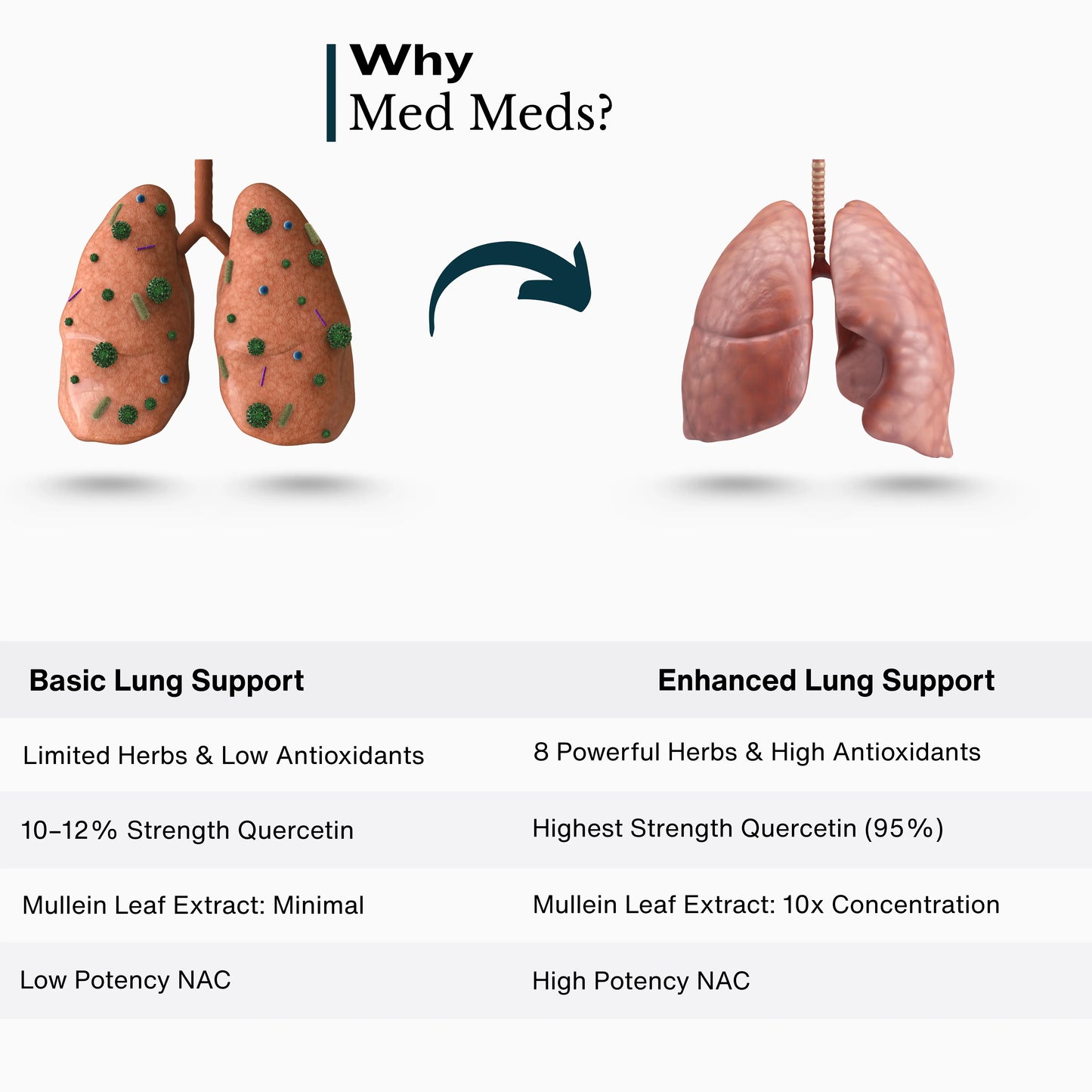 Oxiveda – The Ayurvedic Asthma Relief - My Store