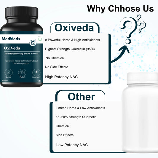 Oxiveda – The Ayurvedic Asthma Relief My Store