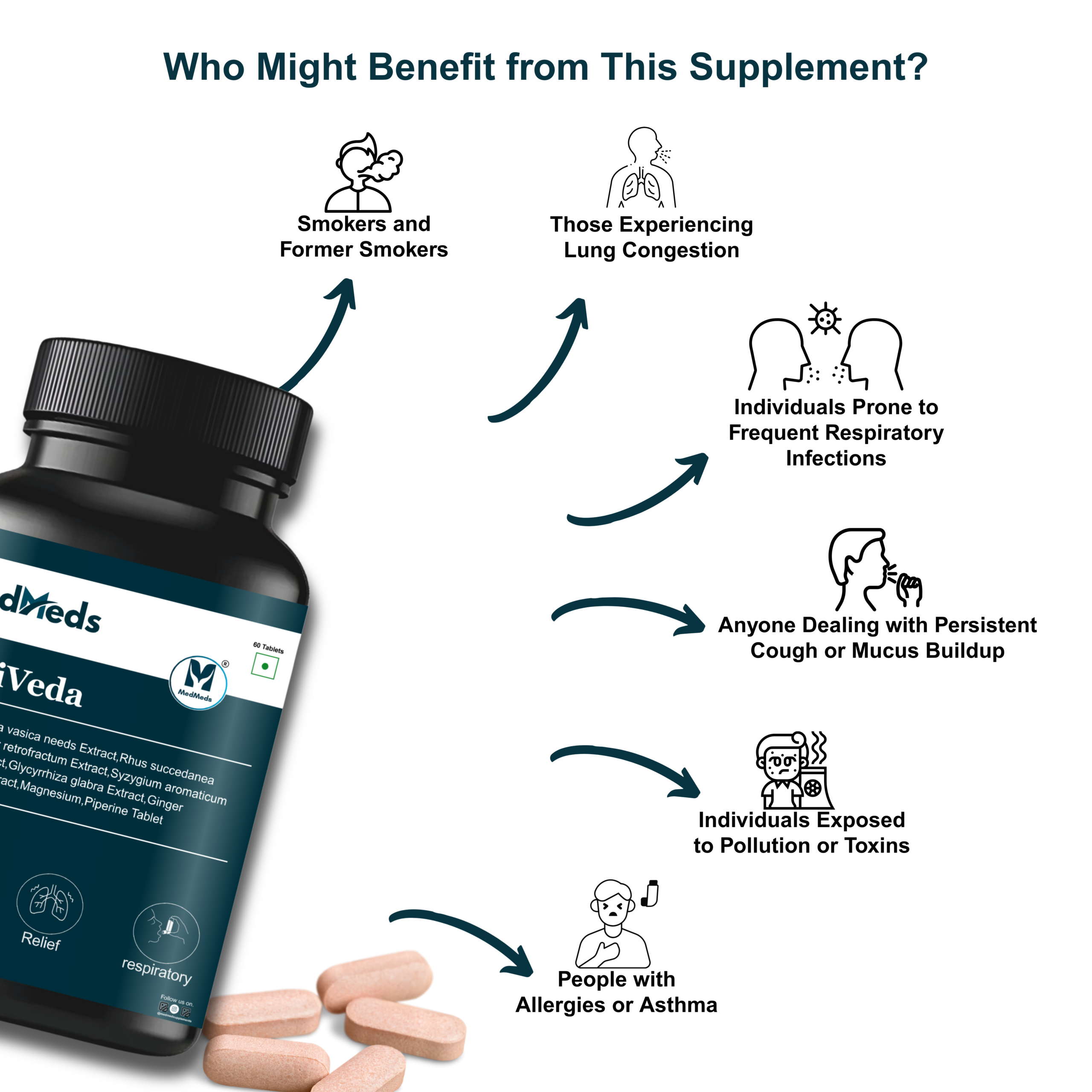 OxiVeda: Herbal Support for Healthy Breathing image 6