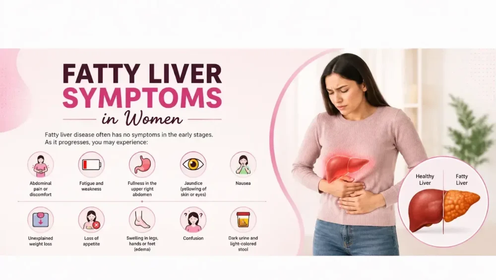 Fatty Liver Symptoms in Women