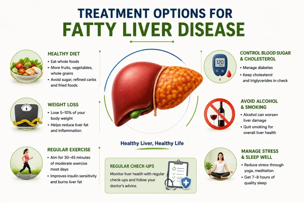 Treatment Option for Fatty Liver