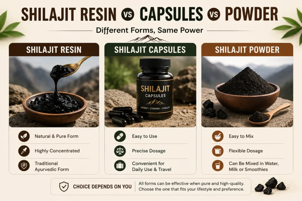 Shilajit-Resin-vs-Capsules-vs-Powder.