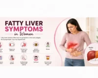 fatty liver symtoms